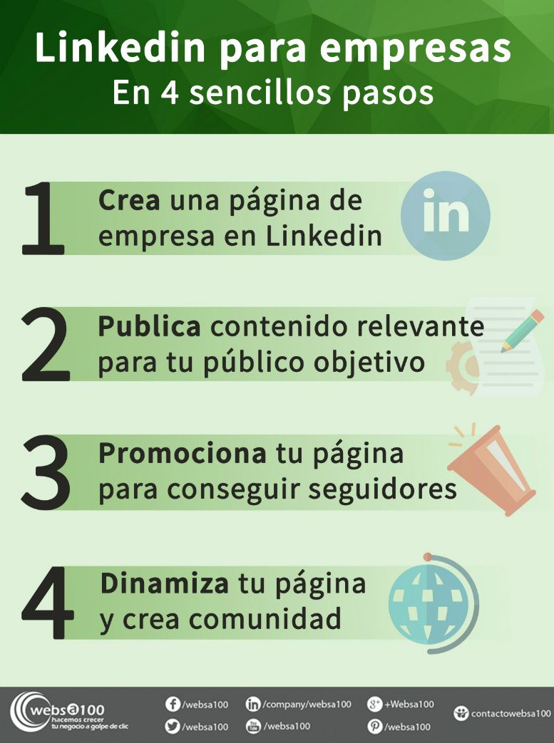 Linkedin para empresas en 4 pasos