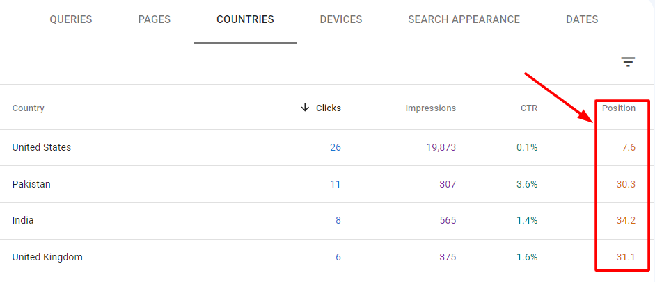 rankings by country